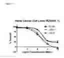 Fig. 14 - Pharmaceutical compounds targeted by MIF affinity-tethered moieties