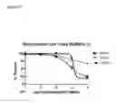 Fig. 16 - Pharmaceutical compounds targeted by MIF affinity-tethered moieties
