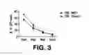 Fig. 04 - METHODS AND COMPOSITIONS FOR ENHANCING TRANSDUCTION EFFICIENCY OF RETROVIRAL VECTORS