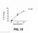 Fig. 11 - METHODS AND COMPOSITIONS FOR ENHANCING TRANSDUCTION EFFICIENCY OF RETROVIRAL VECTORS