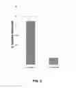 Fig. 04 - Compositions and methods for treatment and imaging using nanoparticles