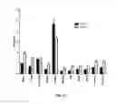 Fig. 19 - Compositions and methods for treatment and imaging using nanoparticles