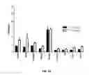 Fig. 21 - Compositions and methods for treatment and imaging using nanoparticles