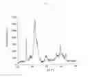 Fig. 02 - Production of moldable bone substitute