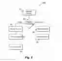 Fig. 06 - Device, a system and a method for identification/authentication of parts of a medical device