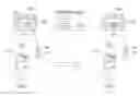 Fig. 01 - Determining initial treatments from spectral data