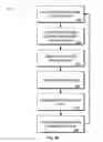 Fig. 14 - Determining initial treatments from spectral data