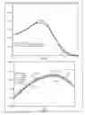 Fig. 06 - Fast and accurate proton therapy dose calculations