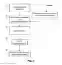 Fig. 02 - Processes for remediation of a contaminated material