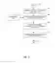 Fig. 03 - Display of system-level achievements with real-time updating