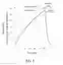 Fig. 04 - Articles of manufacture formed of amine-support particles and methods of making thereof