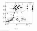 Fig. 07 - Self assembled particles