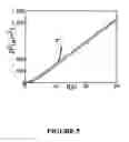 Fig. 09 - Self assembled particles