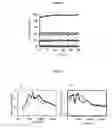 Fig. 04 - Process for production of hydrogen