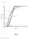 Fig. 04 - Influence of Type of Support Oxide on Stability of Copper-Manganese Zero-PGM Catalyst