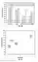 Fig. 22 - MULTI-LIGAND METAL COMPLEXES AND METHODS OF USING SAME TO PERFORM OXIDATIVE CATALYTIC PRETREATMENT OF LIGNOCELLULOSIC BIOMASS