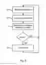 Fig. 04 - Method, Controller And Tundish Control System For A Continuous Casting Process