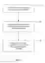 Fig. 02 - Brazing method