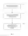 Fig. 02 - Brazing method