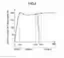 Fig. 04 - Etching method and bevel etching apparatus