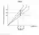 Fig. 06 - Etching method and bevel etching apparatus