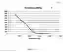 Fig. 09 - Distortion prediction and minimisation in additive manufacturing