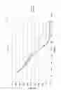 Fig. 17 - Distortion prediction and minimisation in additive manufacturing