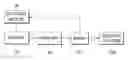 Fig. 01 - Power supply device for hybrid construction machinery, and method therefor