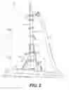Fig. 03 - Method for transportation and agitation of refinery solids waste