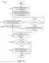 Fig. 05 - Automotive dynamic virtual network