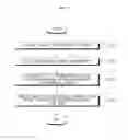 Fig. 10 - Apparatus for providing around view and vehicle including the same