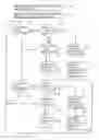 Fig. 05 - Multiple vehicular charge sources and loads