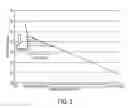 Fig. 04 - Incremented brake pipe pressure reduction