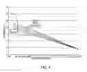 Fig. 05 - Incremented brake pipe pressure reduction