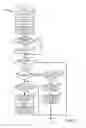 Fig. 10 - Methods and systems providing driveline braking