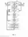 Fig. 03 - Time and day sensitive learning interface
