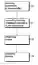 Fig. 01 - ELEVATOR STRUCTURE TEST