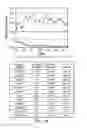 Fig. 30 - Electrobiochemical reactor and related method to enhance microbial/enzyme function in transforming or removing contaminants from a liquid
