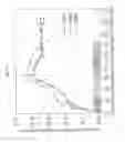Fig. 08 - Process for ion implantation