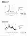 Fig. 03 - Method for producing an Al/TiC nanocomposite material