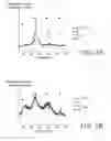 Fig. 06 - Method for producing an Al/TiC nanocomposite material