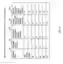 Fig. 10 - Methods and compositions for increasing the bioactivity of nutrients