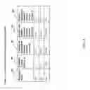 Fig. 12 - Methods and compositions for increasing the bioactivity of nutrients