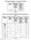 Fig. 19 - Methods and compositions for increasing the bioactivity of nutrients