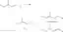 Fig. 05 - Process for the preparation of 4-methylpent-3-en-1-ol derivatives
