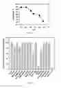 Fig. 03 - Xanthine oxidase inhibitors and methods of use