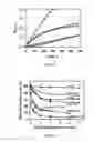 Fig. 04 - Xanthine oxidase inhibitors and methods of use