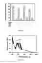 Fig. 05 - Xanthine oxidase inhibitors and methods of use