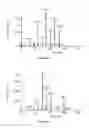 Fig. 07 - Xanthine oxidase inhibitors and methods of use