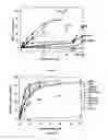 Fig. 09 - Xanthine oxidase inhibitors and methods of use
